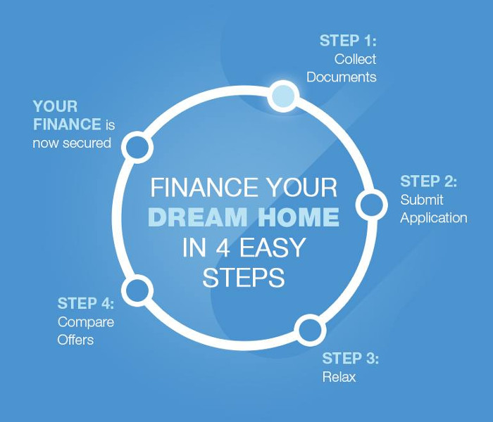Loan Compare