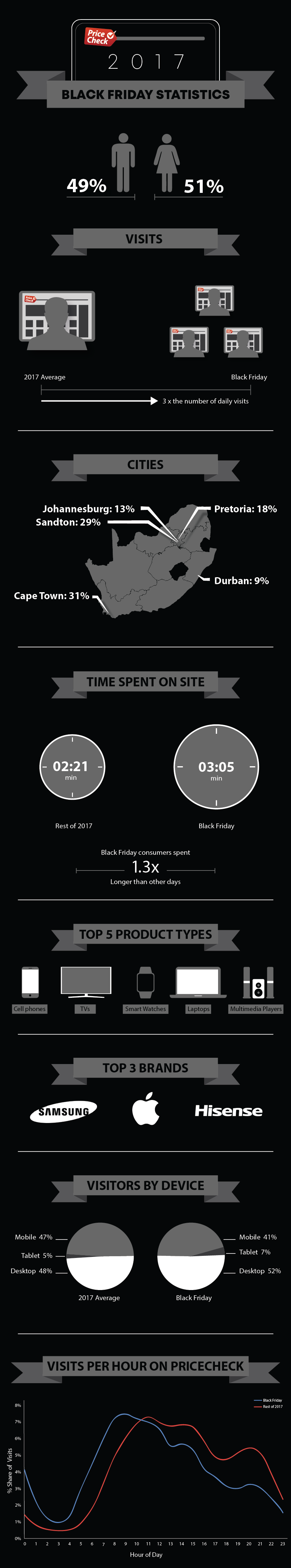 PriceCheck_BlackFriday_Infographic