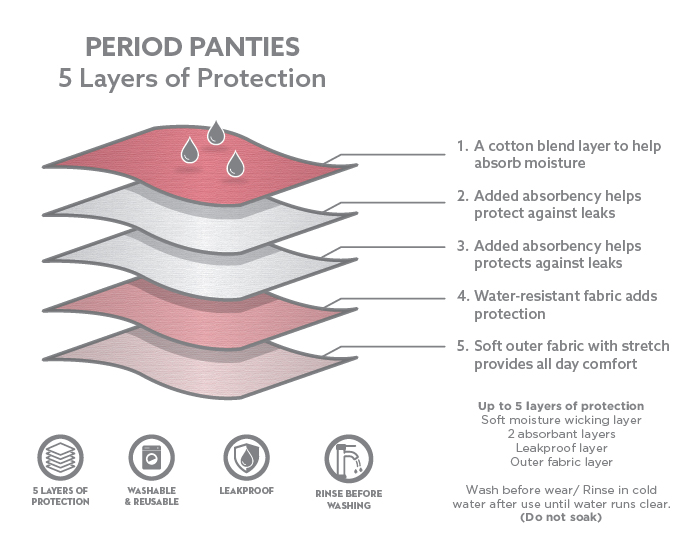 Ackermans period panty